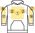 �O�ʃv�����g�ʒu�}